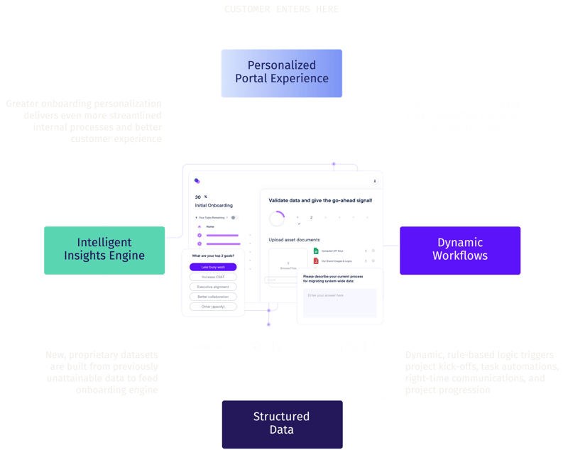 How OnRamp works 2