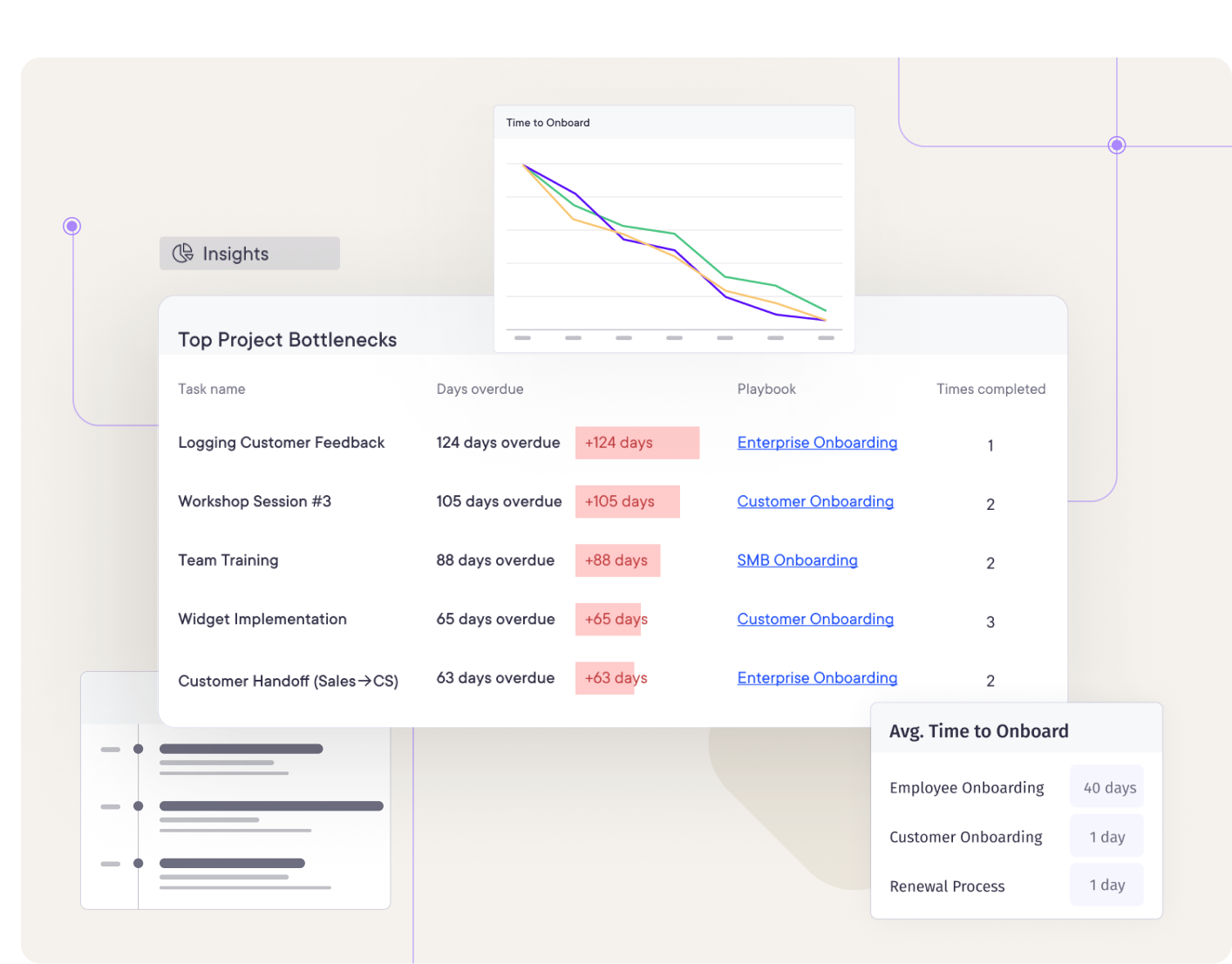 Ankored_Reporting Image