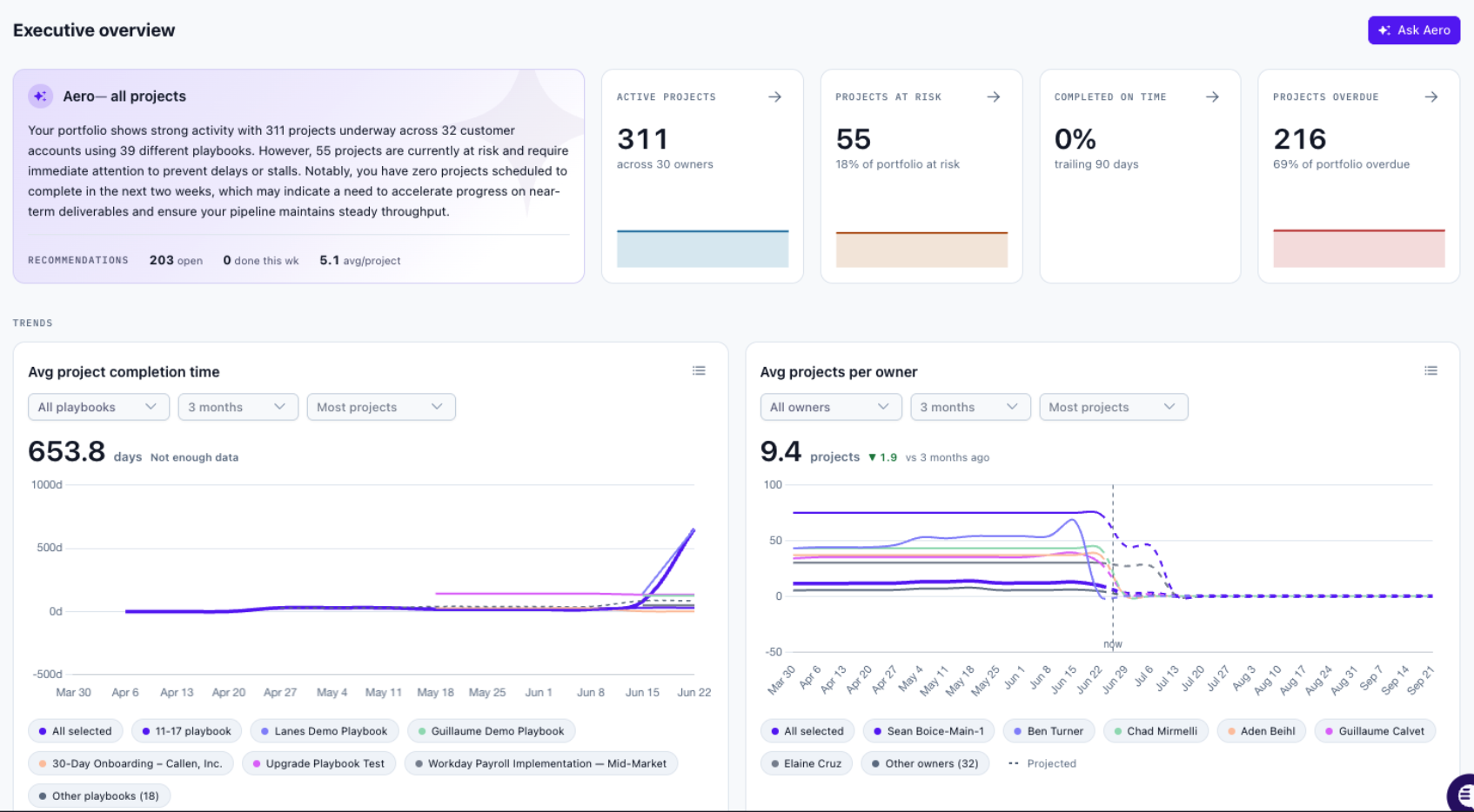 Dashboards